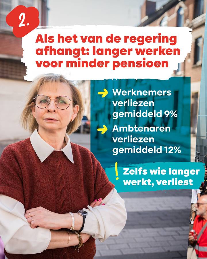 Beeld 3: Als het van de regering afhangt: langer meer werken voor minder pensioen. Werknemers verliezen gemiddeld 9%. Ambtenaren verliezen gemiddeld 12%. Zelfs wie langer werkt, verliest.