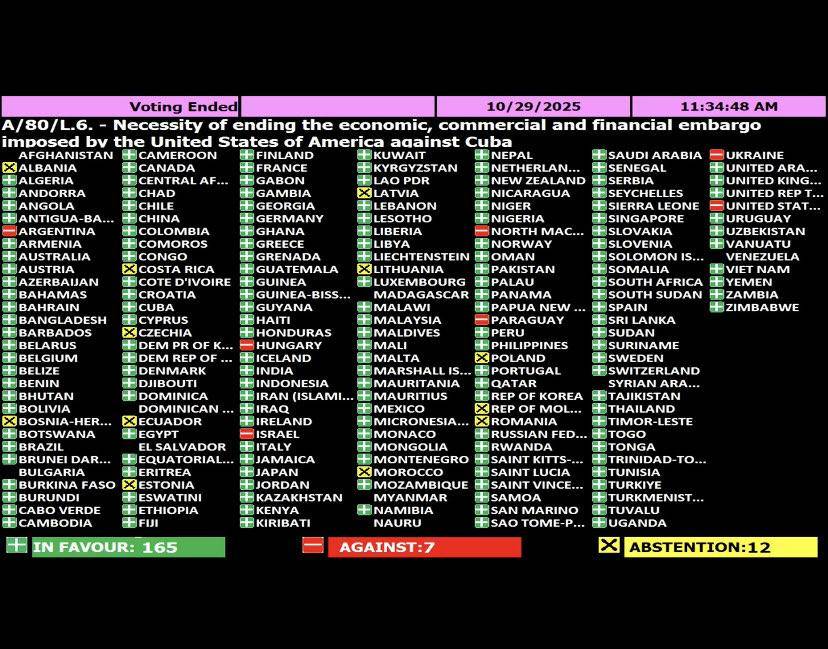 Overzciht van de stemming per land over de resolutie in de algemene vergadering van de Verenigde Naties