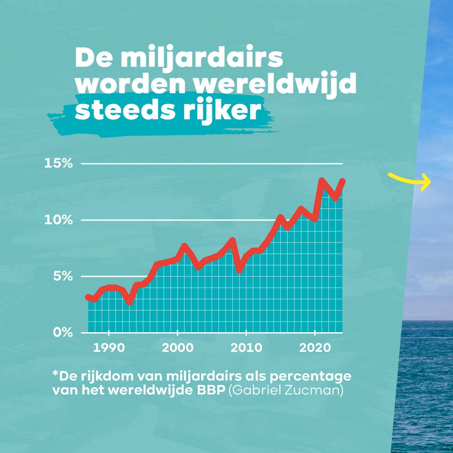 beeld carrousel miljonairstaks - 2