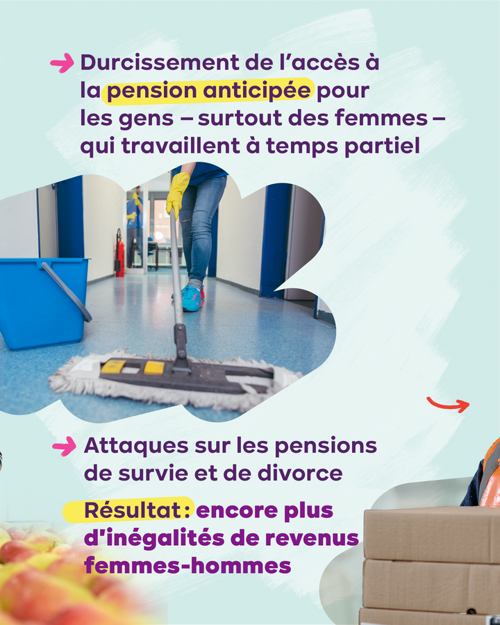 Slide 3:  2. Durcissement de l’accès à la pension anticipée pour les gens – surtout des femmes - qui travaillent à temps partiel 3. Slide 3:  2. Attaques sur les pensions de survie et de divorce.  Résultat : encore plus d'inégalités de revenus
