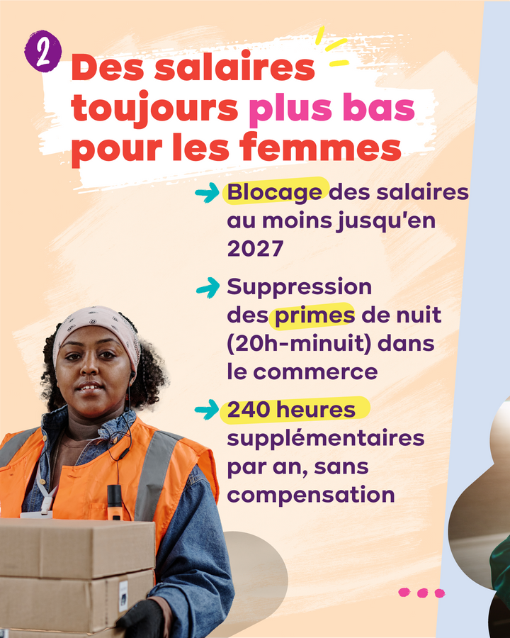 Des salaires toujours plus bas pour les femmes - Blocage des salaires au moins jusqu'en 2027 - Suppression des primes de nuit entre 20h et minuit dans le commerce - 240 heures supplémentaires par an, sans compensation